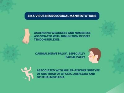 zika-virus-neurological-manifestation